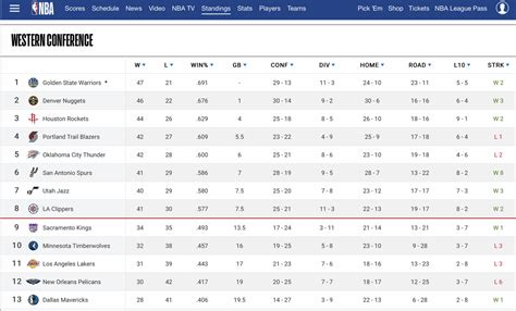 utah jazz standings